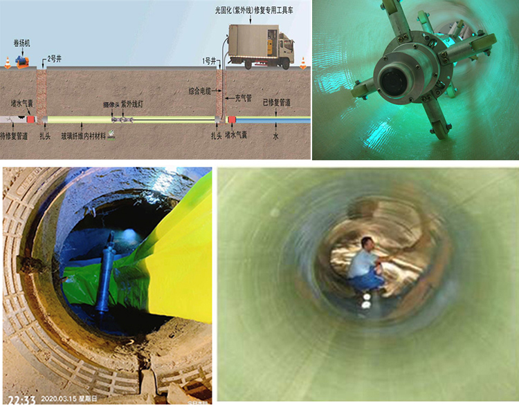 嵩明UV-CIPP内衬修复