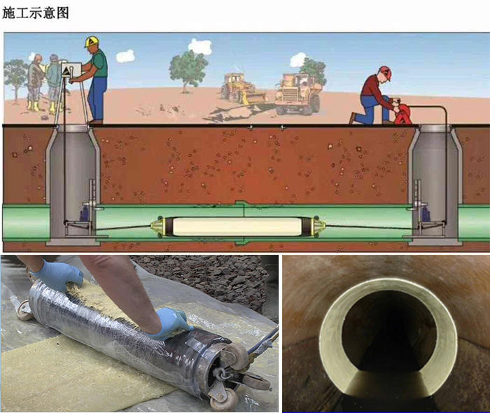 嵩明管道局部点状修复